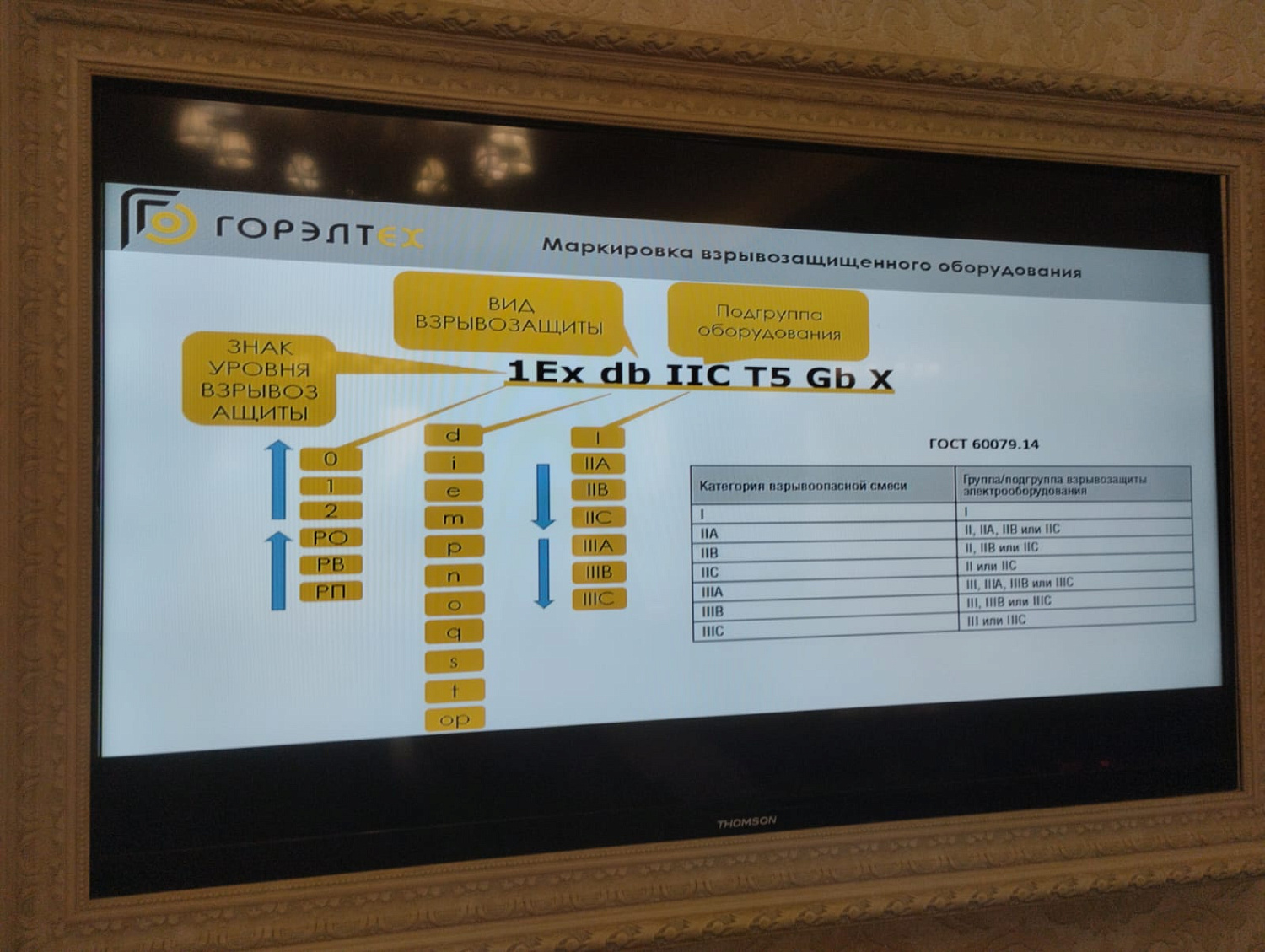 СЕМИНАР "ГОРЭЛТЕХ" - «Технико-экономические аспекты применения взрывозащищенного оборудования на объектах нефтегазохимического комплекса»,