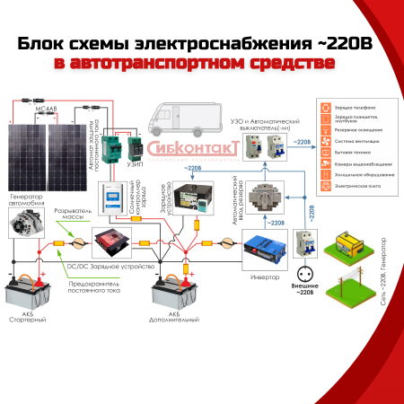 Преобразователь напряжения СибВатт 4024 инвертор DC-AC, 24В/4000Вт 
